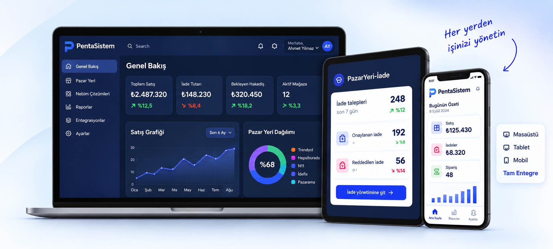PentaSistem masaüstü, tablet ve mobil arayüzleri
